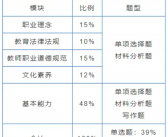 24教资笔试考什么？看这篇就够了！《综合素质》试卷结构